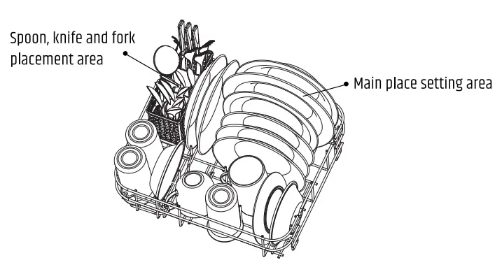 RAZORRI-Comodo-CDW04A-Countertop-Dishwasher-Machine-fig-13