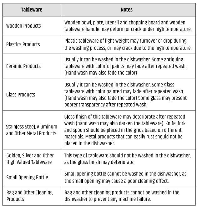 RAZORRI-Comodo-CDW04A-Countertop-Dishwasher-Machine-fig-15
