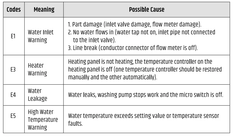 RAZORRI-Comodo-CDW04A-Countertop-Dishwasher-Machine-fig-18