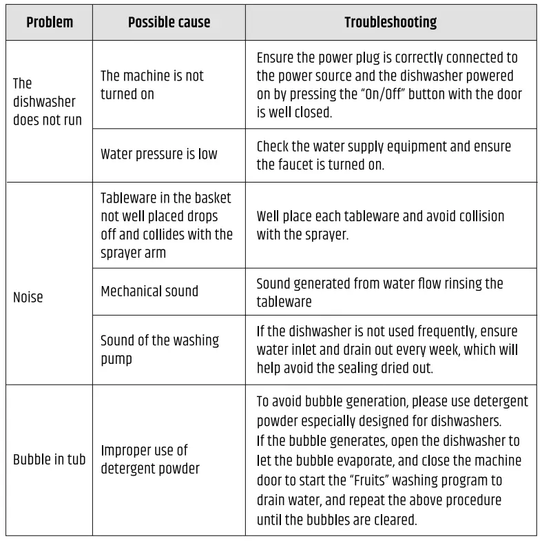 RAZORRI-Comodo-CDW04A-Countertop-Dishwasher-Machine-fig-20