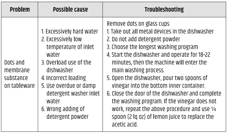 RAZORRI-Comodo-CDW04A-Countertop-Dishwasher-Machine-fig-21