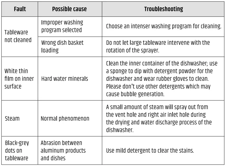 RAZORRI-Comodo-CDW04A-Countertop-Dishwasher-Machine-fig-22