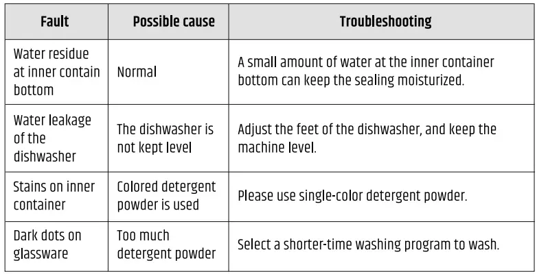 RAZORRI-Comodo-CDW04A-Countertop-Dishwasher-Machine-fig-23