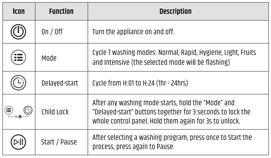 RAZORRI-Comodo-CDW04A-Countertop-Dishwasher-Machine-fig-8