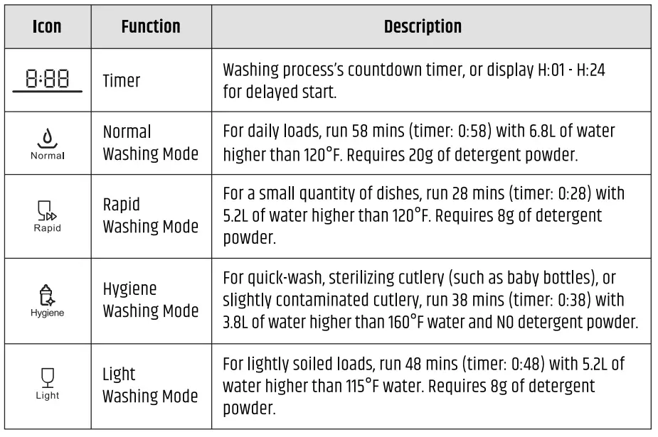 RAZORRI-Comodo-CDW04A-Countertop-Dishwasher-Machine-fig-9
