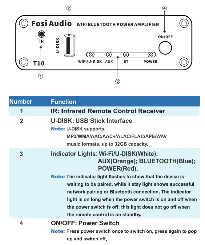 Fosi-Audio-T10-Stereo-Amp-Receiver-fig-1