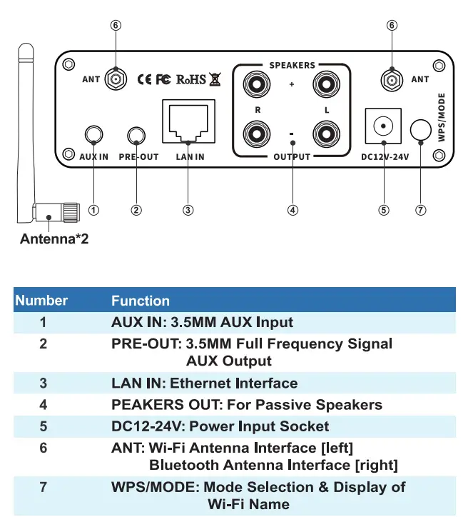Fosi-Audio-T10-Stereo-Amp-Receiver-fig-2