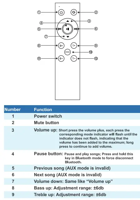 Fosi-Audio-T10-Stereo-Amp-Receiver-fig-3
