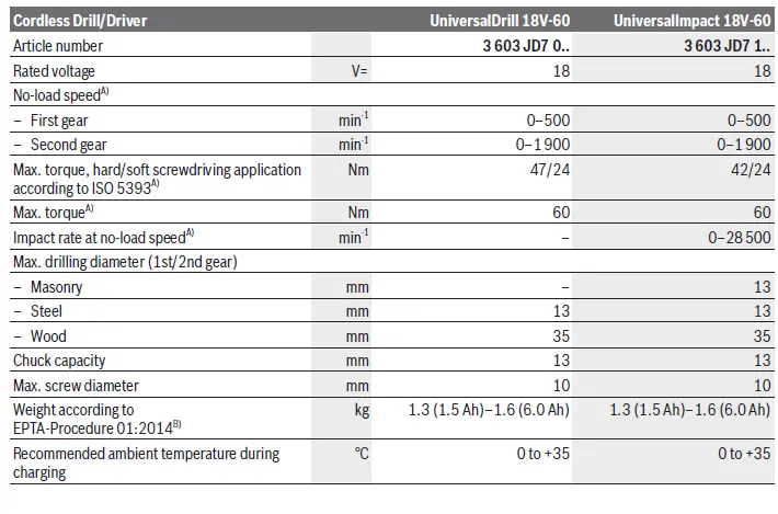 BOSCH-18V-60-Brushless-Cordless-Combi-Drill-4