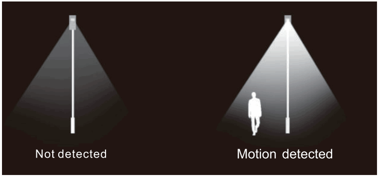 PHILIPS BRP110 Smart Bright Solar - fig