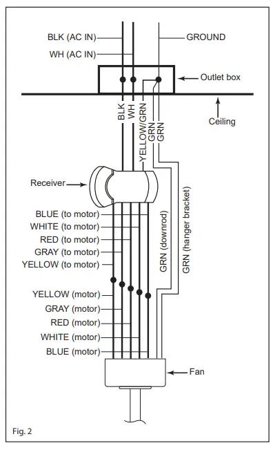HINKLEY 903660FGT LDD Sculpt 60 Inch Indoor or Outdoor Ceiling Fan - FIg 6