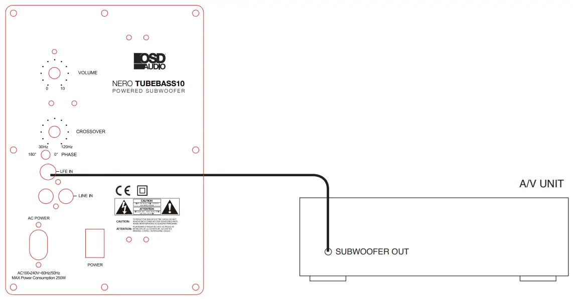 Connecting To A Multi-Channel A/V Amplifier