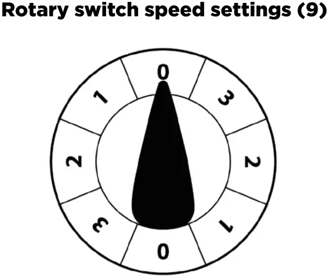 ROTARY SETTING