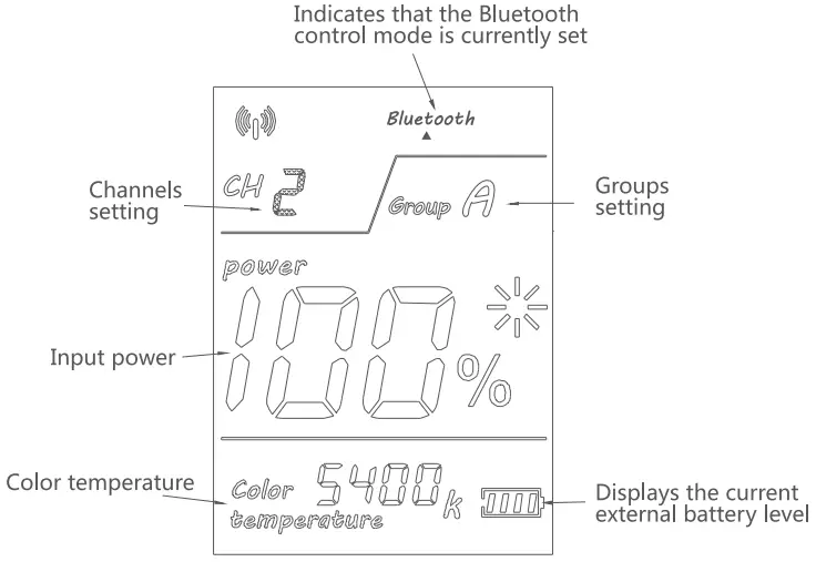 weeylite ninja 400 Intelligent 2500K-8500K Bi-Color -- BLUETOOTH