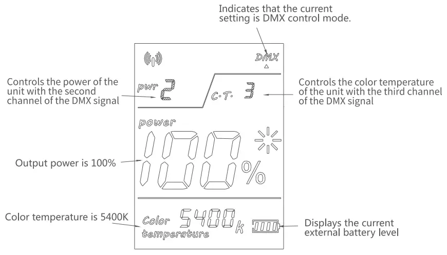 weeylite ninja 400 Intelligent 2500K-8500K Bi-Color -- DMX