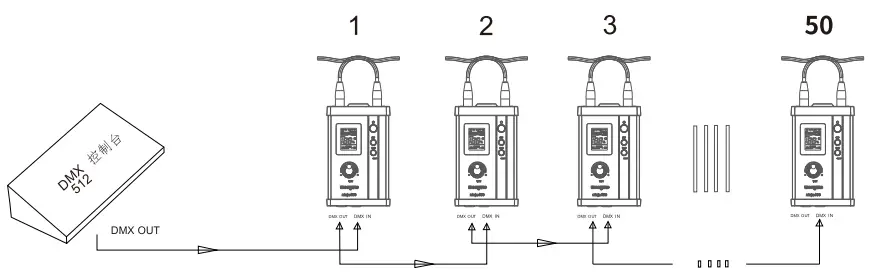weeylite ninja 400 Intelligent 2500K-8500K Bi-Color -- METHOD