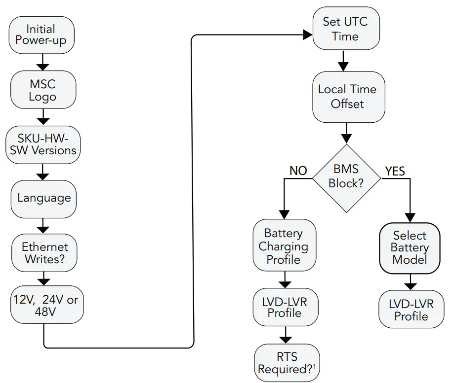 MORNINGSTAR GS MPPT 100M 200V GenStar Solar Charging System Controller - fig3