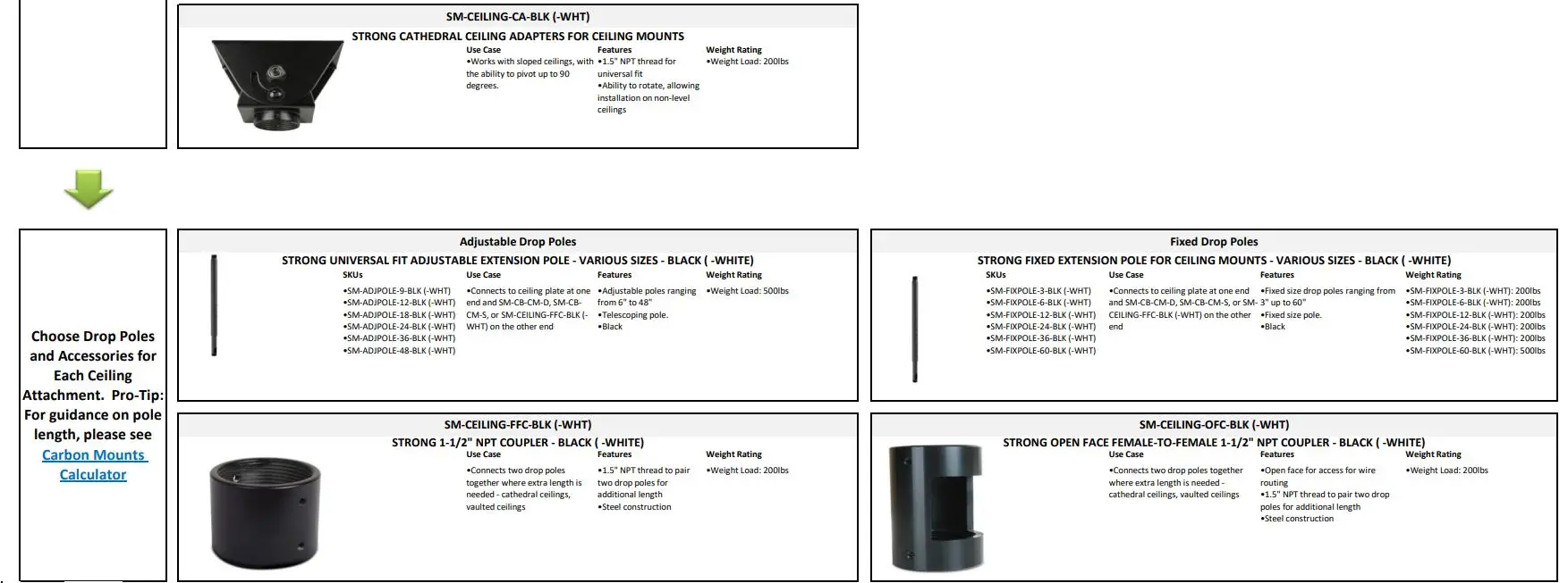 STRONG SM-CB-CM-IBEAM-BLK Ceiling Mount Flow User Guide - Ceiling Mount Configuration