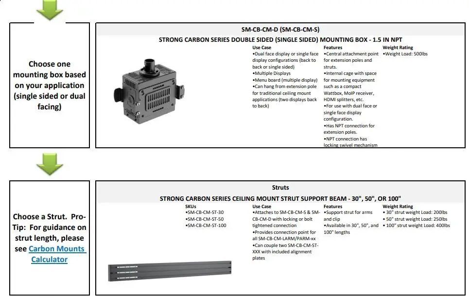 STRONG SM-CB-CM-IBEAM-BLK Ceiling Mount Flow User Guide - Ceiling Mount Configuration
