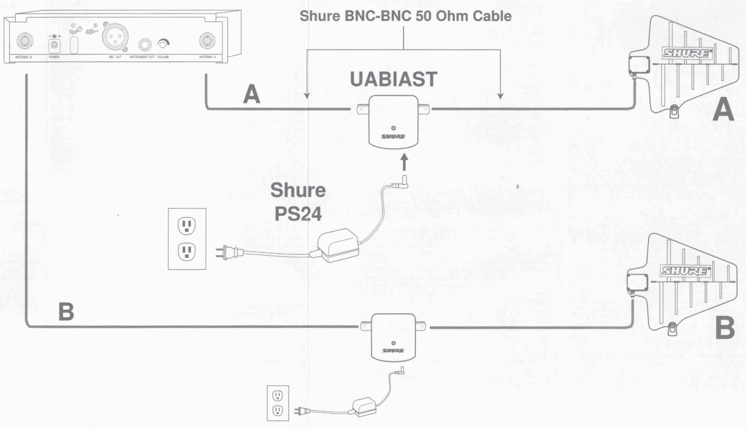 SHURE UABIAST In line Power Supply - fig 2