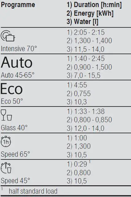 BOSCH- SN23HI65MM-Dishwasher-5