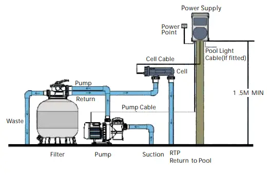 Emaux SSC Series Chlorinator-Power Supply