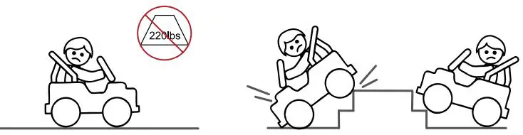 MCBOB-J2-Ride-On-Kids-2-Seater-Car-Truck-FIG 5