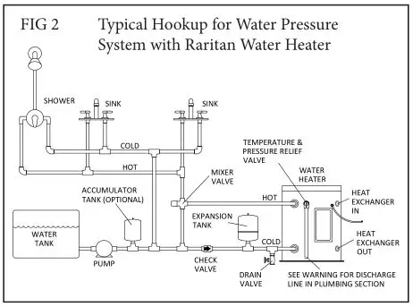Raritan 1700 Series Electric Water Heaters - FIG 2