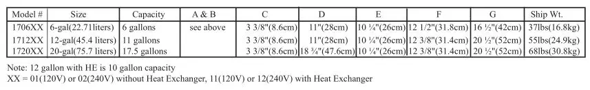 Raritan 1700 Series Electric Water Heaters - SPECIFICATIONS Table