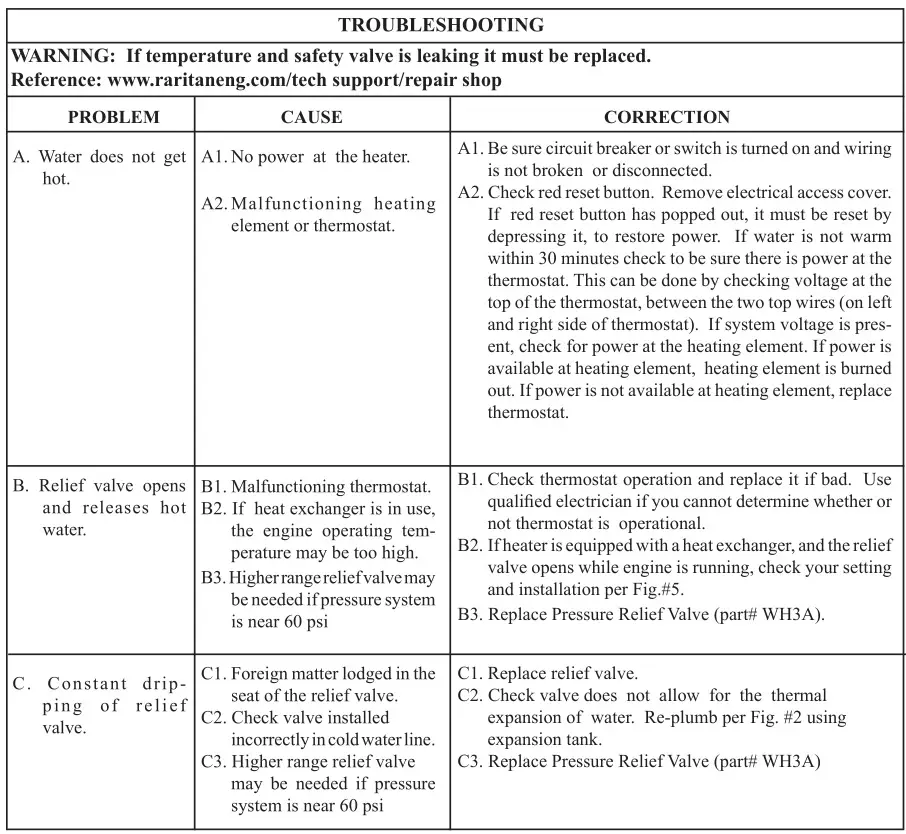 Raritan 1700 Series Electric Water Heaters - TROUBLESHOOTING