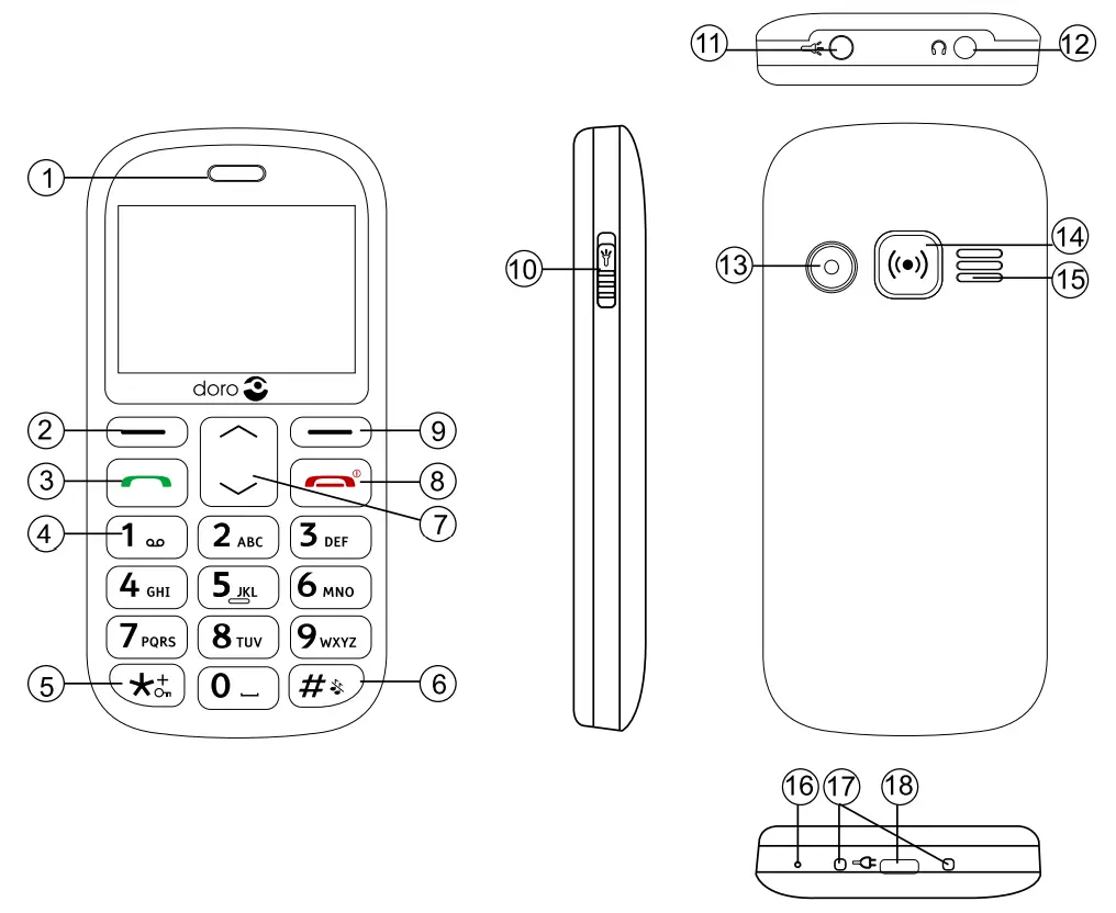 doro 1360 Unlocked 2G Dual SIm Mobile Phone