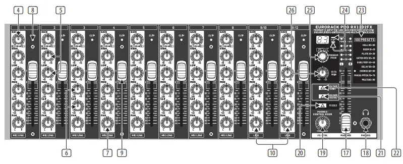 behringer RX1202FX Premium 12-Input Mic Line Rack - RX1202FX Controls