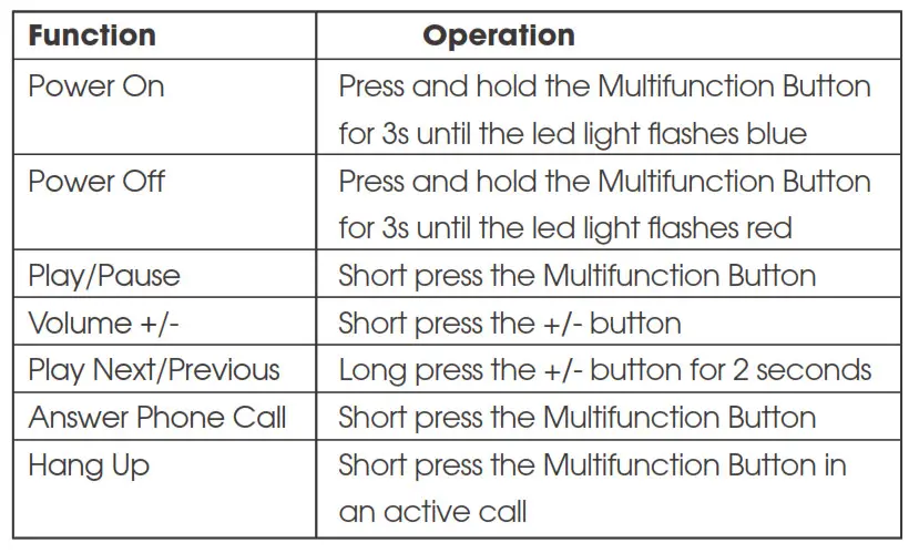 Soundpeats Q30 PLUS Bluetooth Earphones - Controls