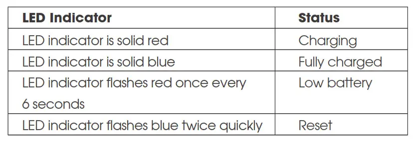 Soundpeats Q30 PLUS Bluetooth Earphones - LED Indicator