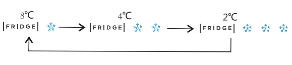 Esatto 529L Bottom Mount Refrigerator-settings