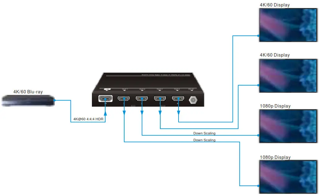 MONOPRICE BLACKBIRD 4K Pro--SAMPLE CONNECTION