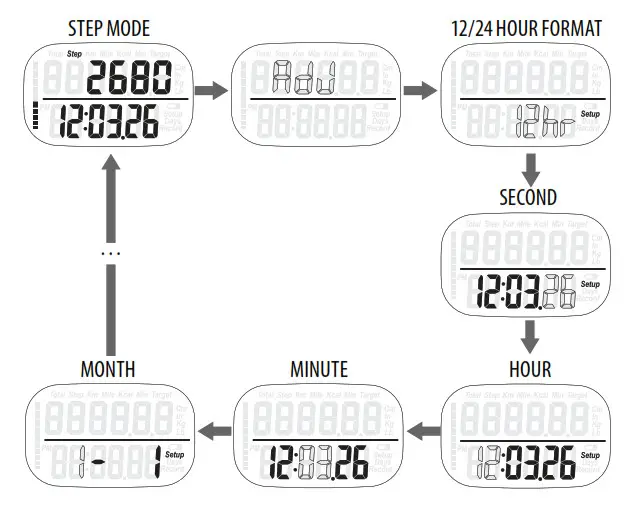 3D Hip and Pocket Pedometer - Continue using the RESET and mODE buttons