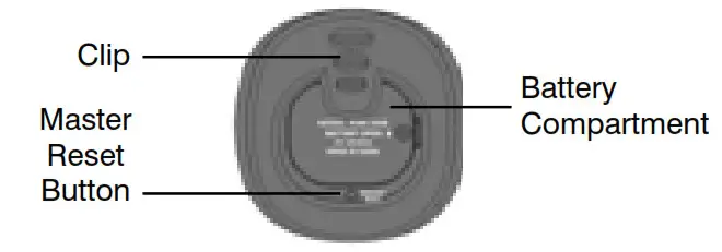 3D Hip and Pocket Pedometer - FUNCTION OF EACh PART 1