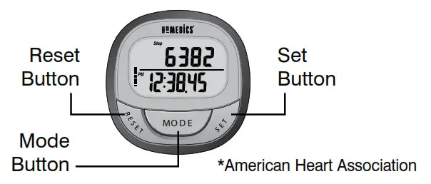 3D Hip and Pocket Pedometer - FUNCTION OF EACh PART