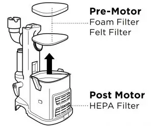 Cleaning the pre-motor filters