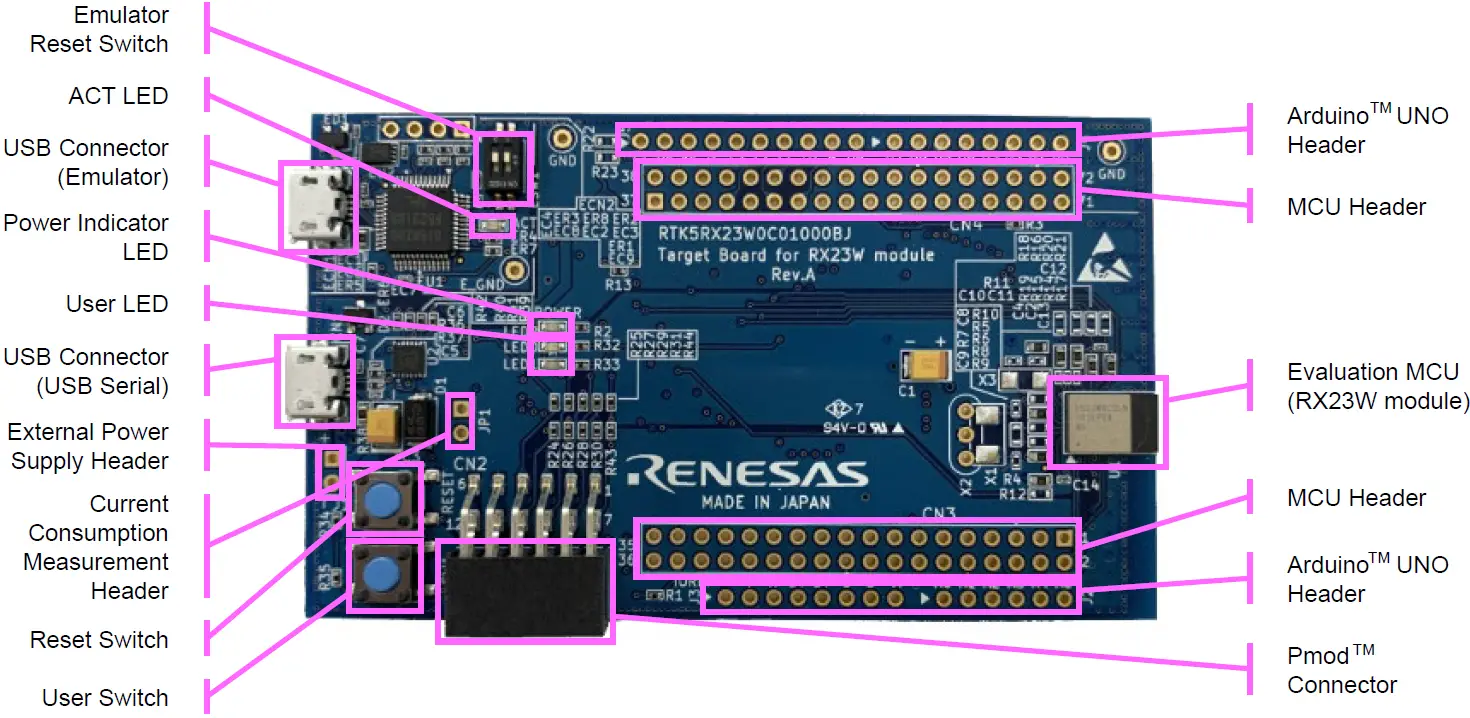 Product Feature of Target Board