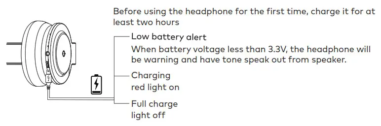 QUDO QDKIDSBEGN QDKIDSPKPE Kids Wireless - Charging 2