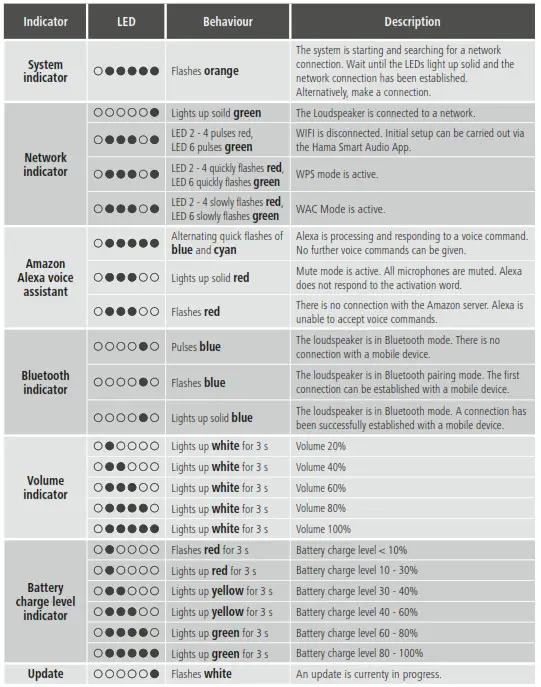 hama 00054880 SIRIUM1000ABT Smart Speaker- LED indicator