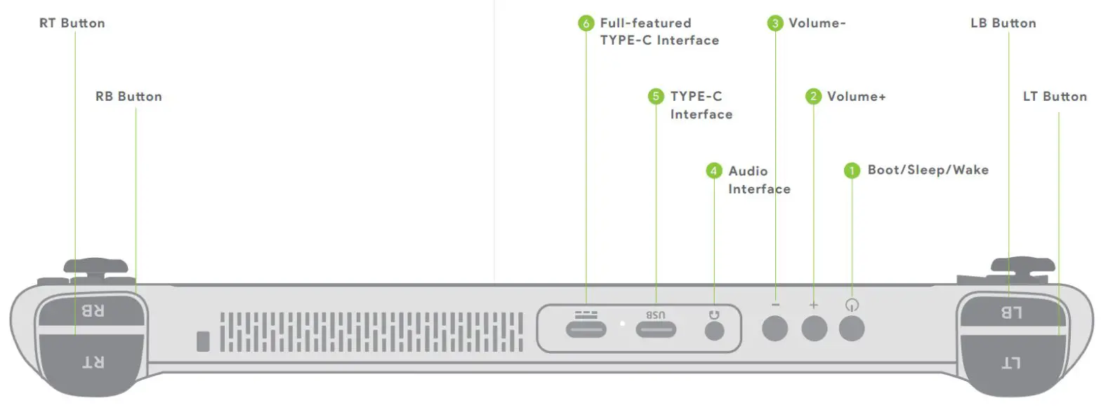 AYA Neo AYANEO01 Tablet Computer - PAT 1