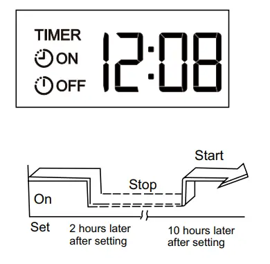 ActronAir CRE-125AS Remote Control - COMBINED TIMER