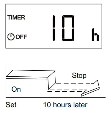 ActronAir CRE-125AS Remote Control - TIMER OFF