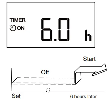 ActronAir CRE-125AS Remote Control - TIMER ON