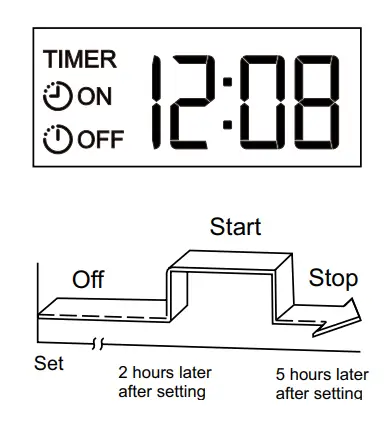 ActronAir CRE-125AS Remote Control - time on off