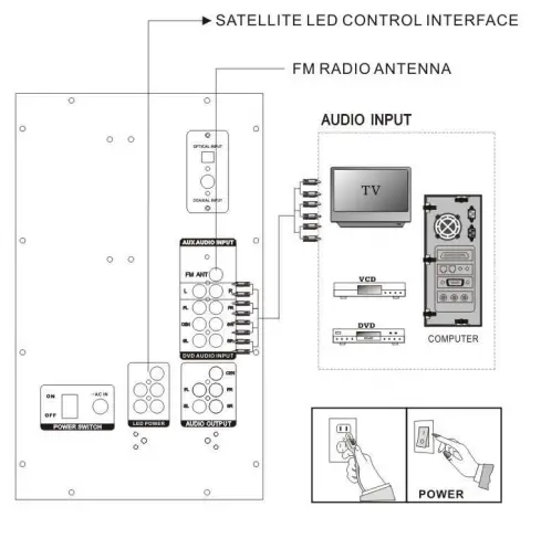 Bobtot B901 5.1 Channel Home Theater System with LED Light Effects - fig1