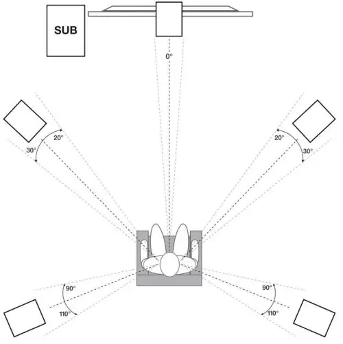 Bobtot B901 5.1 Channel Home Theater System with LED Light Effects - fig2